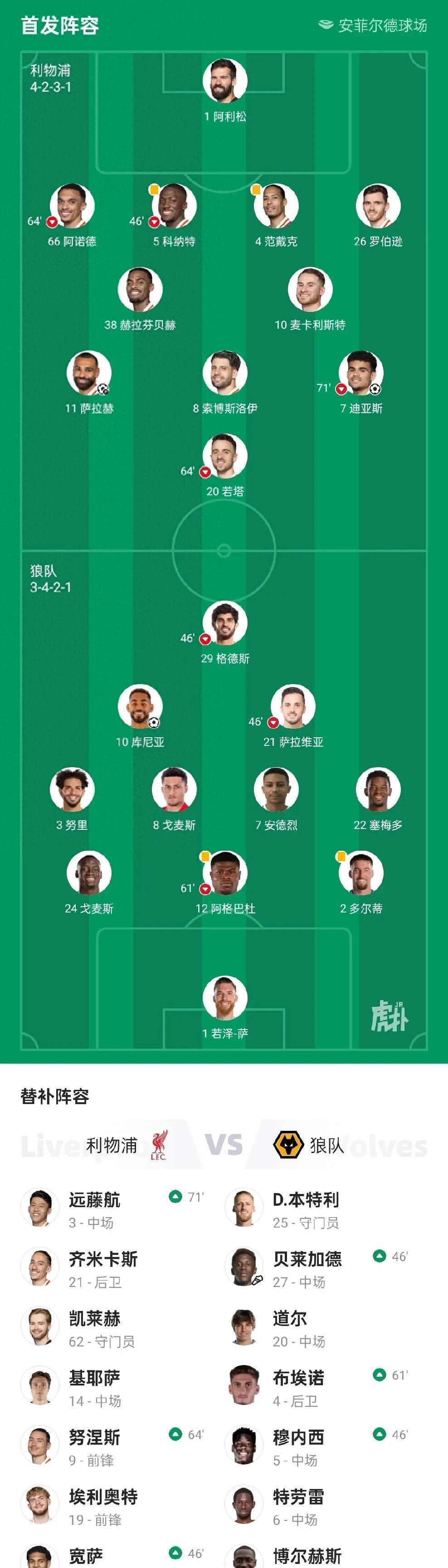 包含利物浦全取三分,英格兰球队呼之欲出的词条 包含利物浦全取三分,英格兰球队呼之欲出的词条