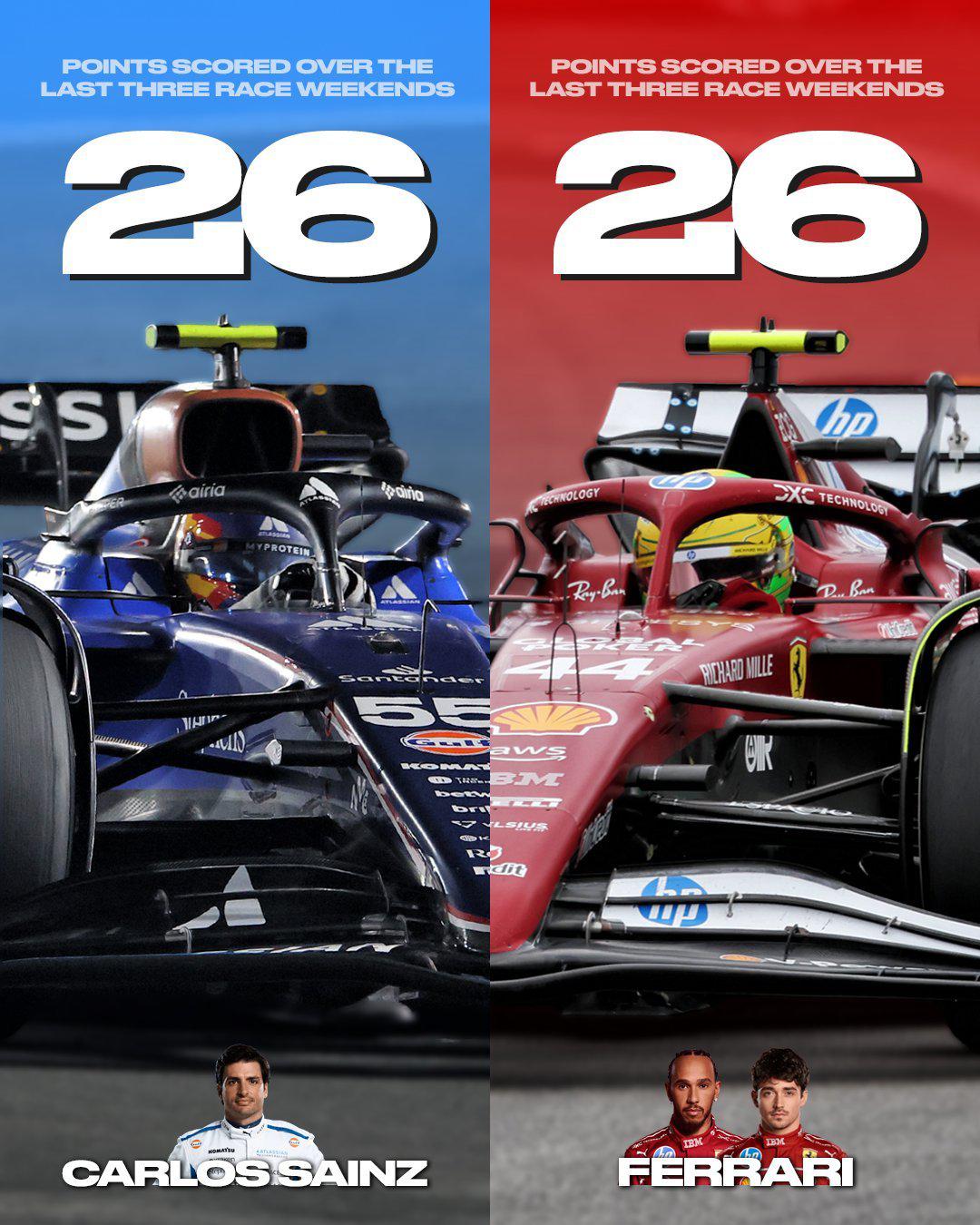 梅赛德斯轻取法拉利,塞恩斯关键制胜 梅赛德斯轻取法拉利,塞恩斯关键制胜